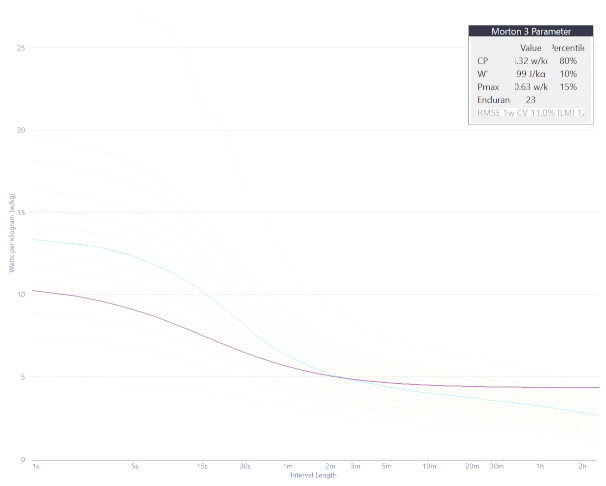 Power Curve My power curve